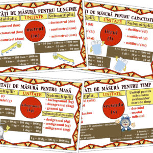 Set 4 planse didactice Unitati de masura (format A4 - A3)