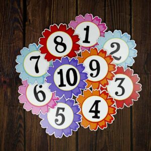 Decor clasa - Cifrele 1 - 10